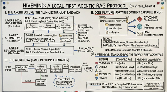 HiveMind Diagram Placeholder